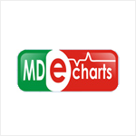 MDecharts Software Product Design and Development at OSPRO